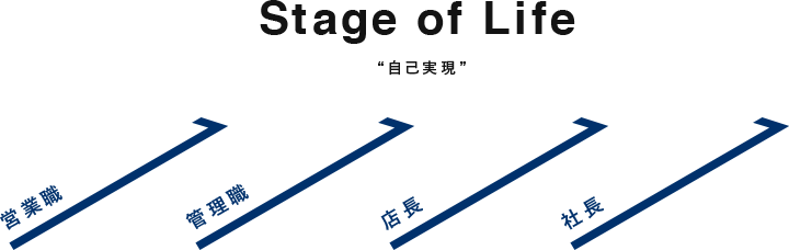 Stage of Life