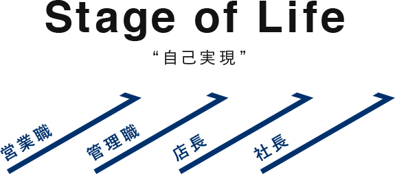 Stage of Life